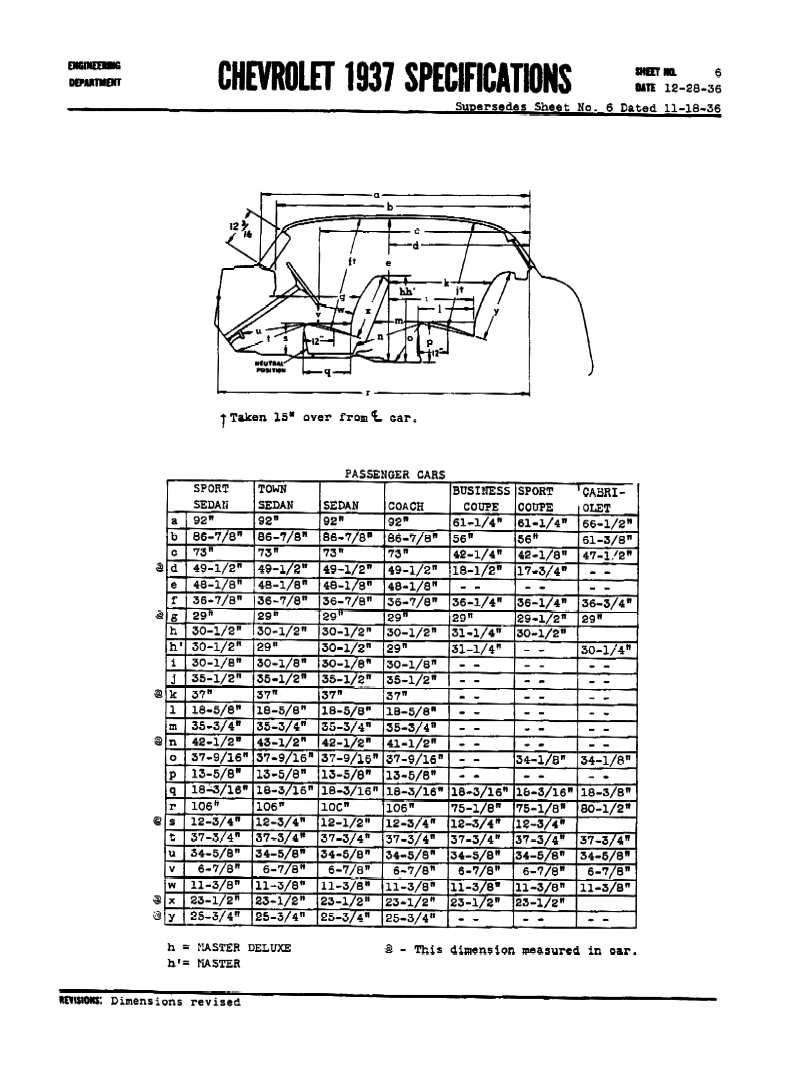 1937 Chevrolet Specifications Page 21